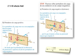 27.9 El efecto Hall
 