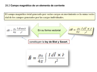 28.2 Campo magnético de un elemento de corriente
En su forma vectorial
constituyen la ley de Biot y Savart.
 