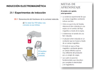INDUCCIÓN ELECTROMAGNÉTICA
29.1 Experimentos de inducción
 