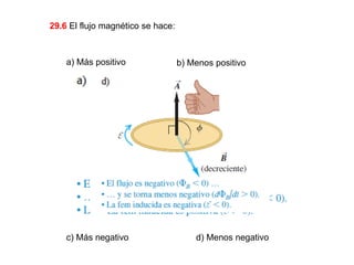29.6 El flujo magnético se hace:
a) Más positivo b) Menos positivo
c) Más negativo d) Menos negativo
 