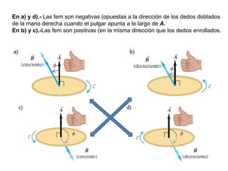 En a) y d).- Las fem son negativas (opuestas a la dirección de los dedos doblados
de la mano derecha cuando el pulgar apunta a lo largo de A.
En b) y c).-Las fem son positivas (en la misma dirección que los dedos enrollados.
 
