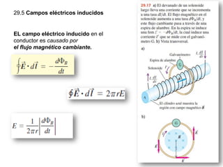 29.5 Campos eléctricos inducidos
EL campo eléctrico inducido en el
conductor es causado por
el flujo magnético cambiante.
 