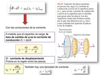 Con las correcciones de la corriente
iD : corriente de desplazamiento
Ficticia en la región entre las placas,
A medida que el capacitor se carga, la
tasa de cambio de q es la corriente de
conducción iC = dq/dt
También hay una densidad de corriente:
 
