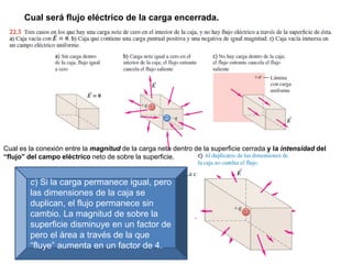 Cual será flujo eléctrico de la carga encerrada.
a) Caja que encierra una carga
puntual positiva +q
b) La duplicación de la carga
ocasiona que la magnitud de se
duplique, lo que también duplica el
flujo eléctrico a través de la
superficie
c) Si la carga permanece igual, pero
las dimensiones de la caja se
duplican, el flujo permanece sin
cambio. La magnitud de sobre la
superficie disminuye en un factor de
pero el área a través de la que
“fluye” aumenta en un factor de 4.
Cual es la conexión entre la magnitud de la carga neta dentro de la superficie cerrada y la intensidad del
“flujo” del campo eléctrico neto de sobre la superficie.
 