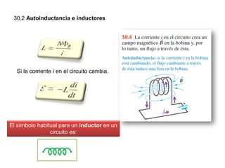 30.2 Autoinductancia e inductores
Si la corriente i en el circuito cambia.
El símbolo habitual para un inductor en un
circuito es:
 