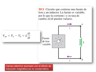 Campo eléctrico asociado con el efecto de
inducción magnética es no conservativo.
 