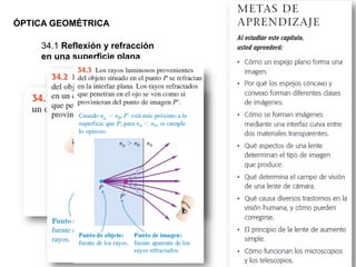 ÓPTICA GEOMÉTRICA
34.1 Reflexión y refracción
en una superficie plana
 