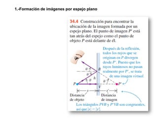 1.-Formación de imágenes por espejo plano
 