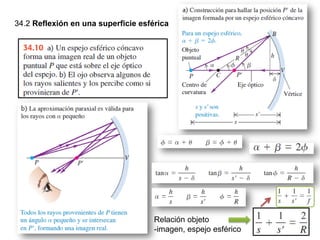 34.2 Reflexión en una superficie esférica
Relación objeto
-imagen, espejo esférico
 