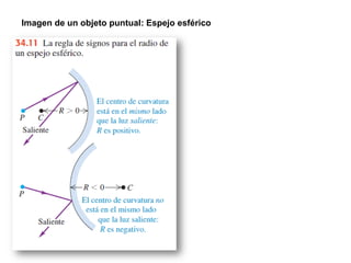 Imagen de un objeto puntual: Espejo esférico
 