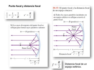 Punto focal y distancia focal
Distancia focal de un
espejo esférico.
 