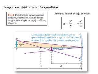 Imagen de un objeto extenso: Espejo esférico
Aumento lateral, espejo esférico
 