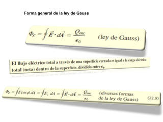Forma general de la ley de Gauss
 