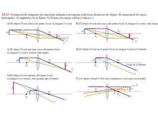 Presentación de fisica 2 POR PARALAFAKYOU PARA INGENIERIA