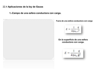 22.4 Aplicaciones de la ley de Gauss
1.-Campo de una esfera conductora con carga.
Fuera de una esfera conductora con carga
En la superficie de una esfera
conductora con carga.
 