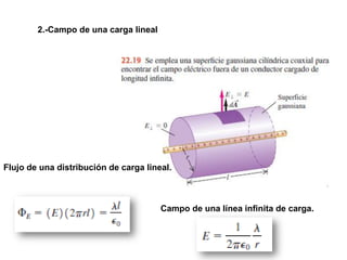 Campo de una línea infinita de carga.
2.-Campo de una carga lineal
Flujo de una distribución de carga lineal.
 
