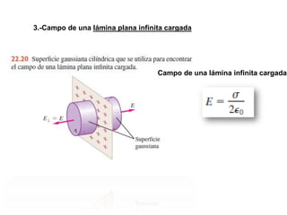 3.-Campo de una lámina plana infinita cargada
Campo de una lámina infinita cargada
 