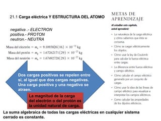 21.1 Carga eléctrica Y ESTRUCTURA DEL ATOMO
negativa .- ELECTRON
positiva.- PROTON
neutron.- NEUTRA
Dos cargas positivas se repelen entre
sí, al igual que dos cargas negativas.
Una carga positiva y una negativa se
atraen.
La suma algebraica de todas las cargas eléctricas en cualquier sistema
cerrado es constante.
La magnitud de la carga
del electrón o del protón es
la unidad natural de carga.
 
