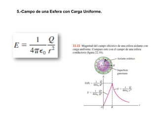 5.-Campo de una Esfera con Carga Uniforme.
 