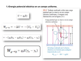 1.-Energía potencial eléctrica en un campo uniforme.
 
