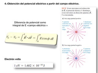 4.-Obtención del potencial eléctrico a partir del campo eléctrico.
Diferencia de potencial como
integral de E «campo eléctrico »
Electrón volts
 
