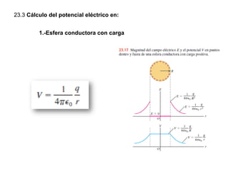 23.3 Cálculo del potencial eléctrico en:
1.-Esfera conductora con carga
 