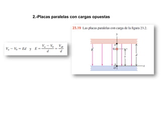 2.-Placas paralelas con cargas opuestas
 
