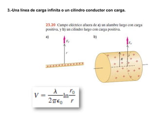 3.-Una línea de carga infinita o un cilindro conductor con carga.
 