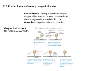 21.2 Conductores, aislantes y cargas inducidas
Conductores.- Los que permiten que las
cargas eléctricas se muevan con facilidad
de una región del material a la otra.
Aislantes.- Impiden este movimiento.
Cargas inducidas.-
Se realiza sin contacto.
 