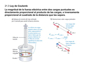 21.3 Ley de Coulomb
La magnitud de la fuerza eléctrica entre dos cargas puntuales es
directamente proporcional al producto de las cargas, e inversamente
proporcional al cuadrado de la distancia que las separa.
 