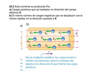 25.2 Esta corriente es producida Por:
a) Cargas positivas que se trasladan en dirección del campo
eléctrico E.
b) El mismo número de cargas negativas que se desplazan con la
misma rapidez en la dirección opuesta a E.
 