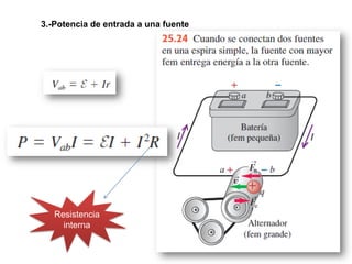 3.-Potencia de entrada a una fuente
Resistencia
interna
 