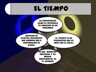 EL TIEMPO
ES CONSIDERADO
COMO EL INTERVALO
DE DURACION DE UN
FENÓMENO

SUCESION DE
EVENTOS, NOTÀNDOSE
QUE OCURREN UNO A
CONTINUACIÒN DE
OTROS.

EL TIEMPO ES UN
PARÀMETRO QUE SE
MIDE CON EL RELOJ

ES UNA MAGNITUD
UNIVERSAL Y SU
UNIDAD
FUNDAMENTAL ES
EL SEGUNDO

 