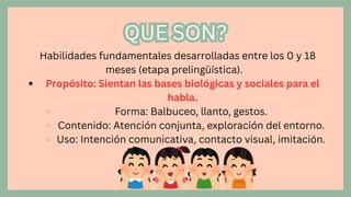 Precursores del Lenguaje en ABA: Fundamentos y Estrategias para el ...