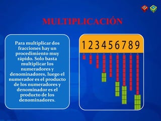 MULTIPLICACIÓN
Para multiplicar dos
fracciones hay un
procedimiento muy
rápido. Solo basta
multiplicar los
numeradores y
denominadores, luego el
numerador es el producto
de los numeradores y
denominador es el
producto de los
denominadores.
 
