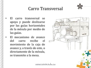 Carro Transversal
• El carro transversal se
apoya y puede deslizarse
por las guías horizontales
de la mésula por medio de
las guías.
• El mecanismo de avance
del carro recibe el
movimiento de la caja de
avance y, a través de este, o
directamente de la mésula,
se transmite a la mesa.
 