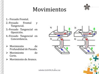 Movimientos
1.- Fresado Frontal.
2.-Fresado Frontal y
Tangencial.
3.-Fresado Tangencial en
Oposición.
4.-Fresado Tangencial en
Concordancia.
 Movimiento de
Profundidad de Pasada.
 Movimiento de
Corte.
 Movimiento de Avance.
 