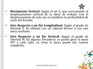 • Movimiento Vertical: Según el eje Z, que corresponde al
desplazamiento vertical de la mesa de trabajo. Con el
desplazamiento de este eje se establece la profundidad de
corte del fresado.
• Giro Respecto a un Eje Longitudinal: Según el grado de
libertad U. Se obtiene con un cabezal divisor o con una
mesa oscilante.
• Giro Respecto a un Eje Vertical: Según el grado de
libertad W. En algunas fresadoras se puede girar la mesa
45º a cada lado, en otras la mesa puede dar vueltas
completas.
 