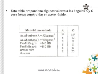 • Esta tabla proporciona algunos valores a los ángulos A y C
para fresas construidas en acero rápido.
 