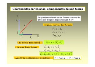 Coordenadas cartesianas: componentes de una fuerza
X
Y
Se puede expresar de 3 formas:
A partir de consideraciones geométricas :
La suma de dos fuerzas:
F

Fx

Fy

FFF yx


jFiFF yx


)F,F(F yx

El módulo de un vector :F

| |F

F = FF 2
y
2
x =
jFiFF y1x11


jFiFF y2x22


j)FF(i)FF(FF y2y1x2x121



Fx = F cos Fy = F sen 

i

j
Se puede escribir el vector F como la suma de
otros dos dirigidos según los ejes X e Y
 