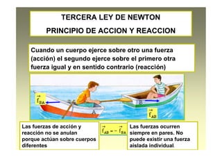 TERCERA LEY DE NEWTON
PRINCIPIO DE ACCION Y REACCION
Cuando un cuerpo ejerce sobre otro una fuerza
(acción) el segundo ejerce sobre el primero otra
fuerza igual y en sentido contrario (reacción)
Las fuerzas ocurren
siempre en pares. No
puede existir una fuerza
aislada individual.
Las fuerzas de acción y
reacción no se anulan
porque actúan sobre cuerpos
diferentes
 
