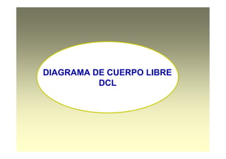 DIAGRAMA DE CUERPO LIBRE
DCL
 
