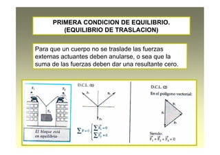 PRIMERA CONDICION DE EQUILIBRIO.
(EQUILIBRIO DE TRASLACION)
Para que un cuerpo no se traslade las fuerzas
externas actuantes deben anularse, o sea que la
suma de las fuerzas deben dar una resultante cero.
 