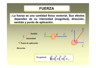 FUERZAFUERZA
La fuerza es una cantidad física vectorial. Sus efectos
dependen de su intensidad (magnitud), dirección,
sentido y punto de aplicación.
Sentido
Punto de aplicación
F

Intensidad
Dirección
F1

F1

F2

F2

R

R

...fffR 321 
En general:


 