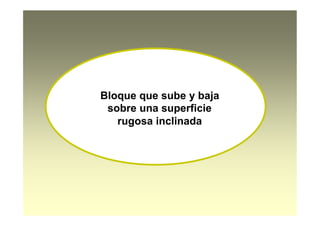 Bloque que sube y baja
sobre una superficie
rugosa inclinada
 