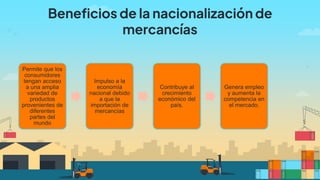 Beneficios de la nacionalización de
mercancías
Permite que los
consumidores
tengan acceso
a una amplia
variedad de
productos
provenientes de
diferentes
partes del
mundo
Impulso a la
economía
nacional debido
a que la
importación de
mercancías
Contribuye al
crecimiento
económico del
país.
Genera empleo
y aumenta la
competencia en
el mercado.
 