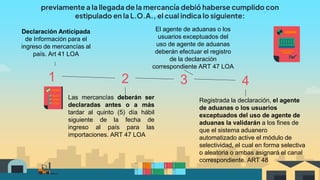 previamente a la llegada de la mercancía debió haberse cumplido con
estipulado en la L.O.A., el cual indica lo siguiente:
Declaración Anticipada
de Información para el
ingreso de mercancías al
país. Art 41 LOA
Las mercancías deberán ser
declaradas antes o a más
tardar al quinto (5) día hábil
siguiente de la fecha de
ingreso al país para las
importaciones. ART 47 LOA
El agente de aduanas o los
usuarios exceptuados del
uso de agente de aduanas
deberán efectuar el registro
de la declaración
correspondiente ART 47 LOA
Registrada la declaración, el agente
de aduanas o los usuarios
exceptuados del uso de agente de
aduanas la validarán a los fines de
que el sistema aduanero
automatizado active el módulo de
selectividad, el cual en forma selectiva
o aleatoria o ambas asignará el canal
correspondiente. ART 48
1 2 3 4
 