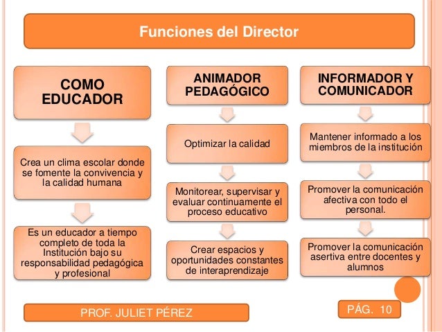 Funciones De Un Director De Escuela Primaria En Mexico