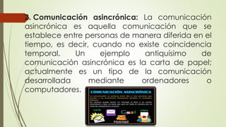 2. Comunicación asincrónica: La comunicación
asincrónica es aquella comunicación que se
establece entre personas de manera diferida en el
tiempo, es decir, cuando no existe coincidencia
temporal. Un ejemplo antiquísimo de
comunicación asincrónica es la carta de papel;
actualmente es un tipo de la comunicación
desarrollada mediante ordenadores o
computadores.
 