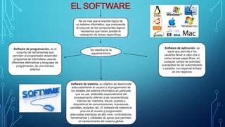 No es mas que el soporte lógico de
un sistema informático, que comprende
el conjunto de los componentes lógicos
necesarios que hacen posible la
realización de tareas específicas.
Se clasifica de la
siguiente forma
Software de sistema, su objetivo es desvincular
adecuadamente al usuario y al programador de
los detalles del sistema informático en particular
que se use, aislándolo especialmente del
procesamiento referido a las características
internas de: memoria, discos, puertos y
dispositivos de comunicaciones, impresoras,
pantallas, teclados, etc. El software de sistema le
procura al usuario y programador
adecuadas interfaces de alto nivel, controladores,
herramientas y utilidades de apoyo que permiten
el mantenimiento del sistema global.
Software de programación, es el
conjunto de herramientas que
permiten al programador desarrollar
programas de informática, usando
diferentes alternativas y lenguajes de
programación, de una manera
práctica
Software de aplicación, es
aquel que permite a los
usuarios llevar a cabo una o
varias tareas específicas, en
cualquier campo de actividad
susceptible de ser automatizado
o asistido, con especial énfasis
en los negocios
 